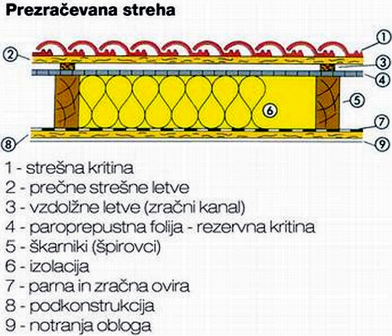 prezracevana_streha.jpg