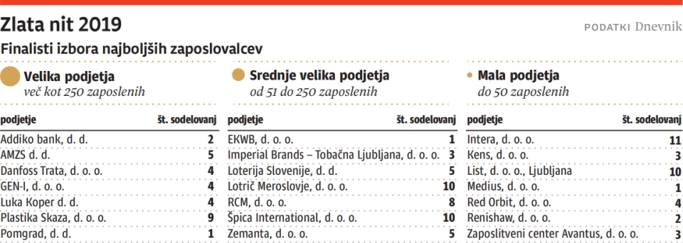 Finalisti