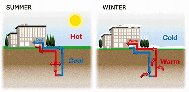 geothermal_heating_systems_2.jpg